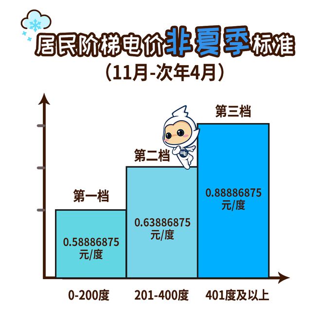 月起广州电费有调整！凯发K8国际版下个(图3)