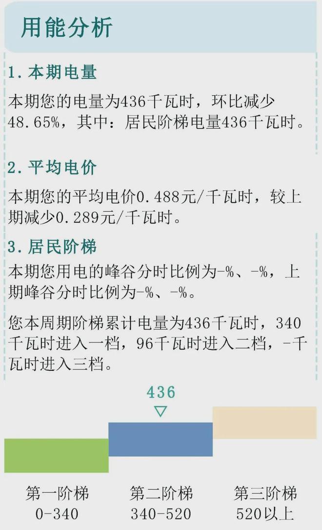新版电费账单教你看明白→凯发·k8国际宁夏升级(图4)