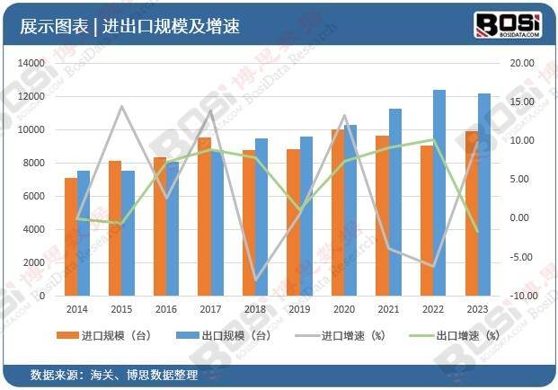 中国智能变频空调市场趋势解读凯发k8登录智能家居新篇章：