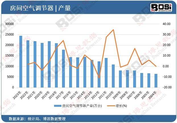 中国智能变频空调市场趋势解读凯发k8登录智能家居新篇章：(图2)