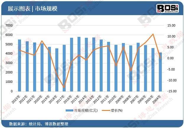 中国智能变频空调市场趋势解读凯发k8登录智能家居新篇章：(图3)